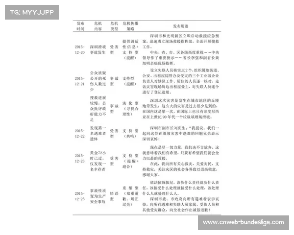 社交媒体情绪分析引导内容创作,赛事传播策略据此动态调整 社交媒体情绪分析引导内容创作,赛事传播策略据此动态调整